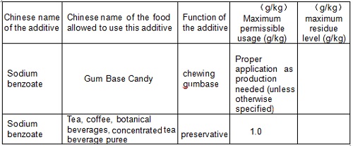 The maximum amount of food additives permitted maximum allowable residue limits